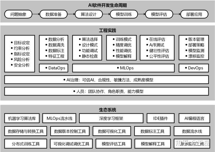 AI工程-技术全景地图