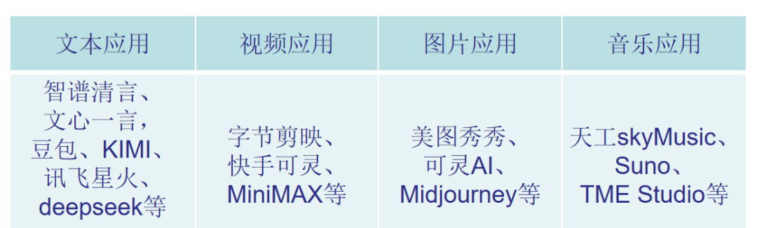 AI产业链下游