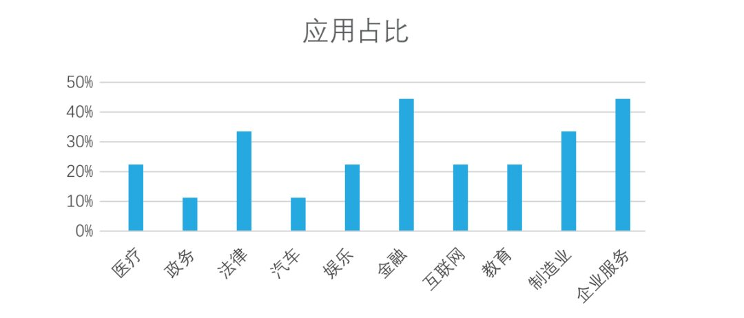 AI产业链下游