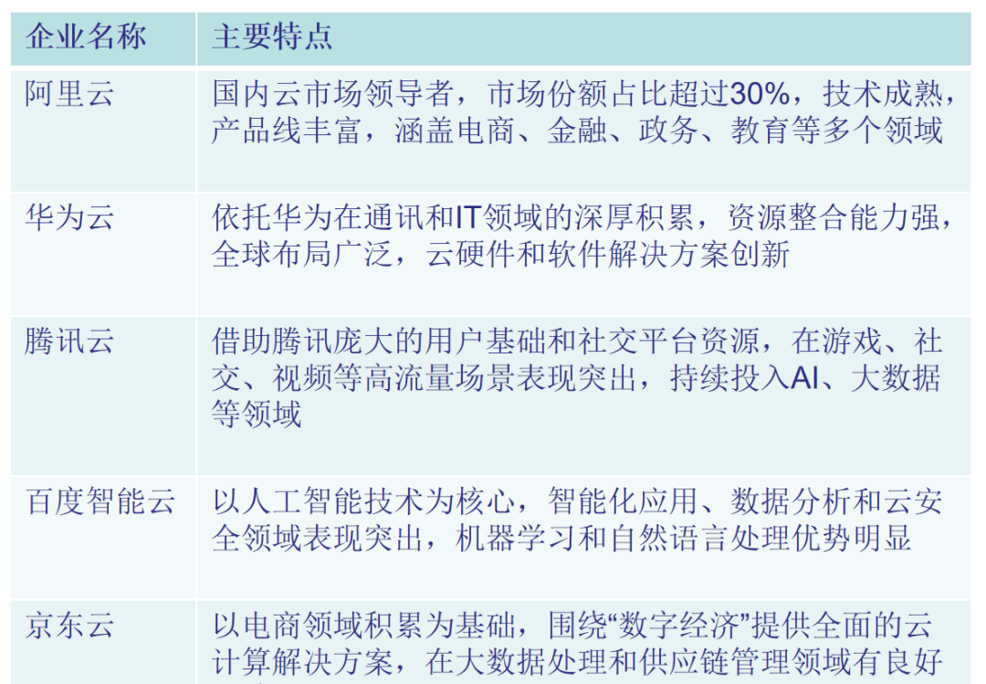 AI产业链中游
