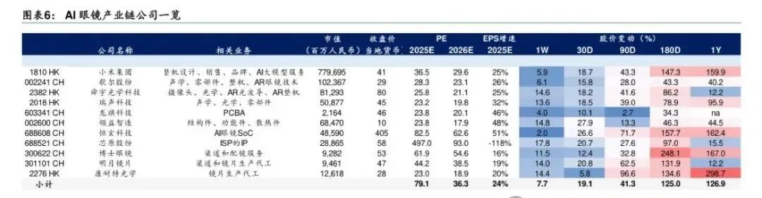 AI产业链下游