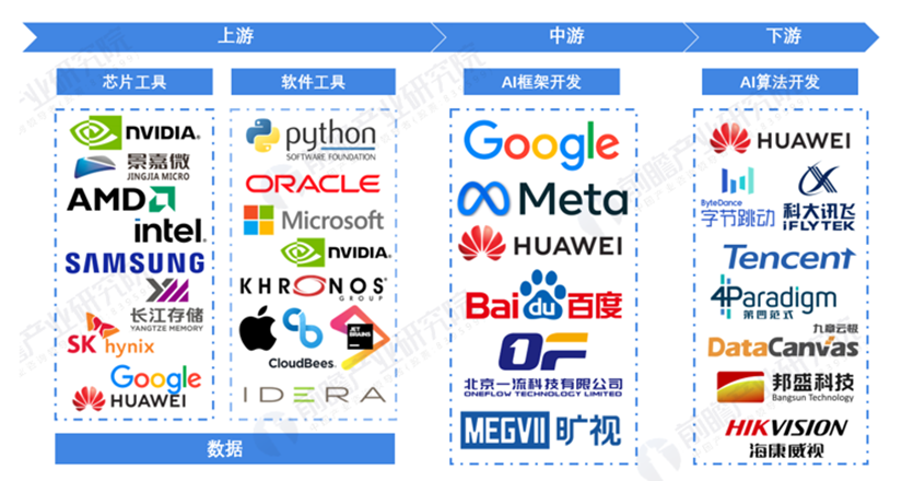 AI产业链发展历程
