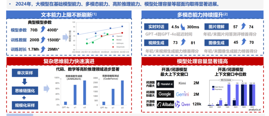 AI产业链中游