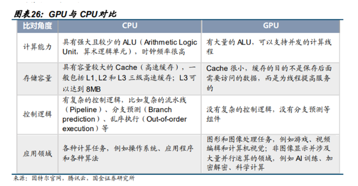AI产业链算力硬件