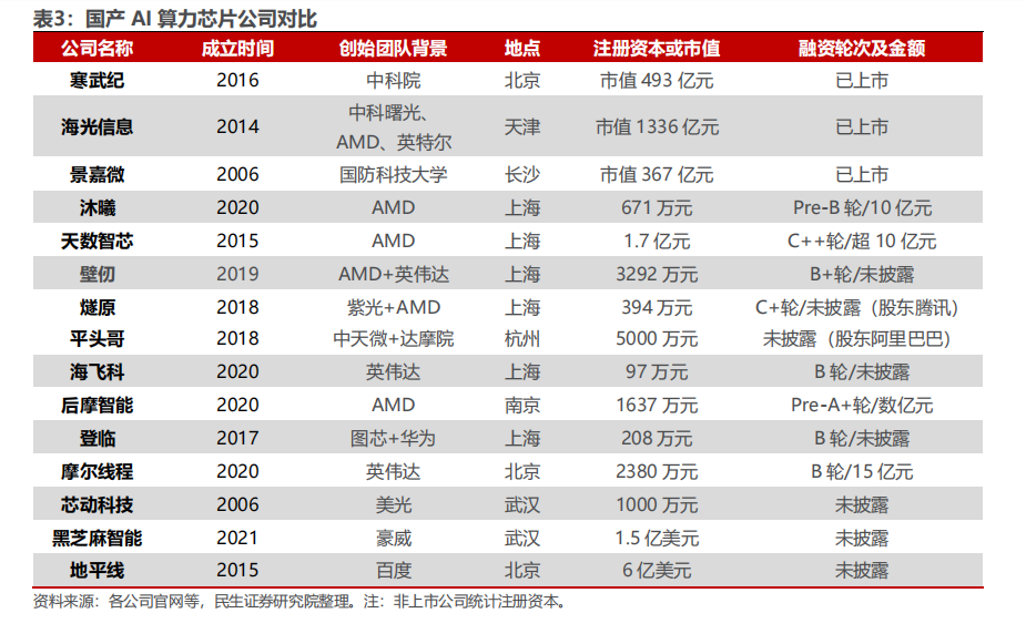 AI产业链算力硬件