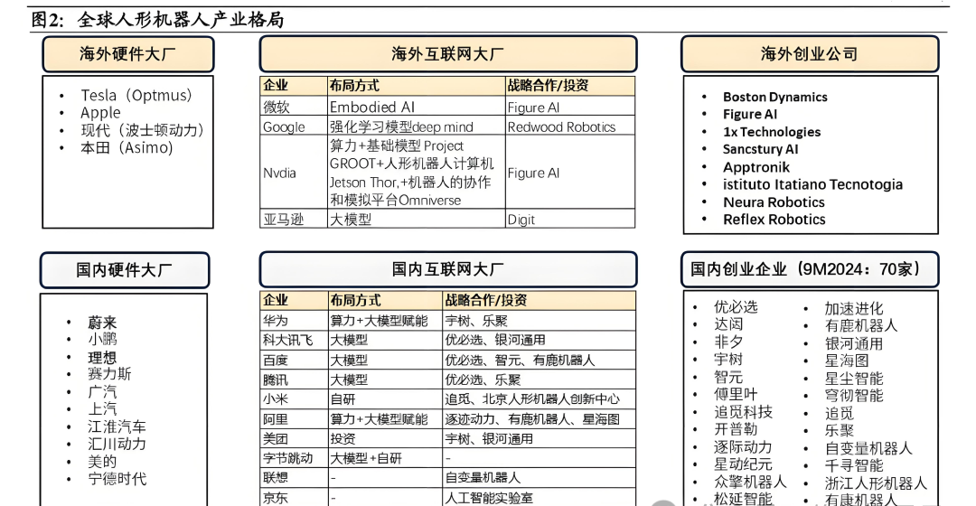 AI产业链下游