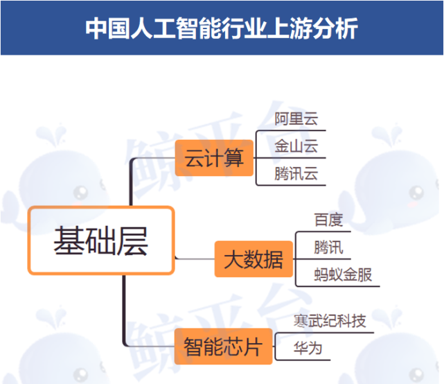 AI产业链上游